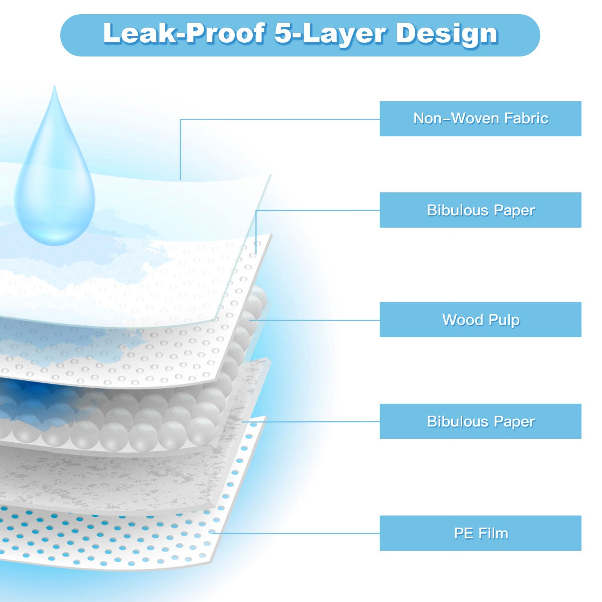 Empapadores para Mascotas con Diseño de 5 Capas – Tamaño XL (75 × 90 cm) – Pack de 100 Unidades